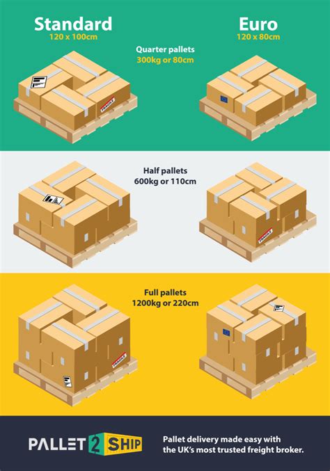 oversize pallet|oversized pallet sizes.